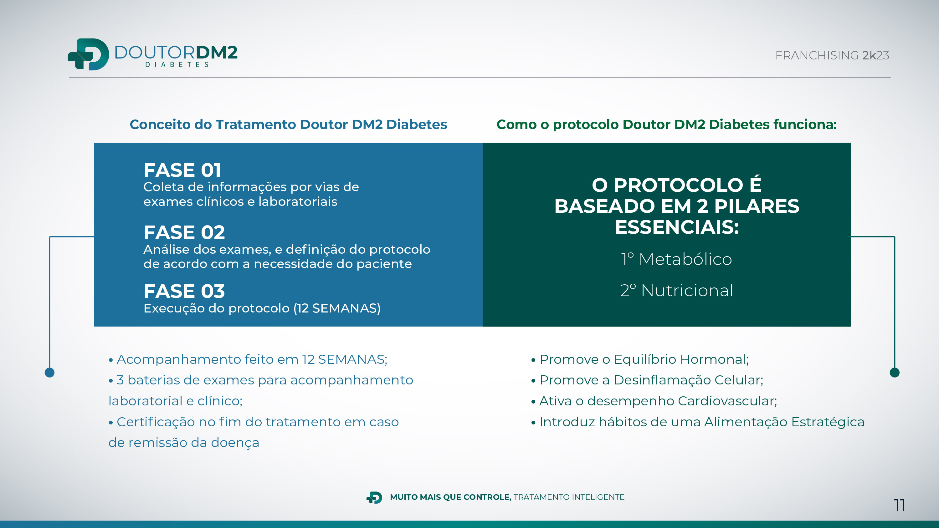 franchising book Doutor DM2 Diabetes 2K23