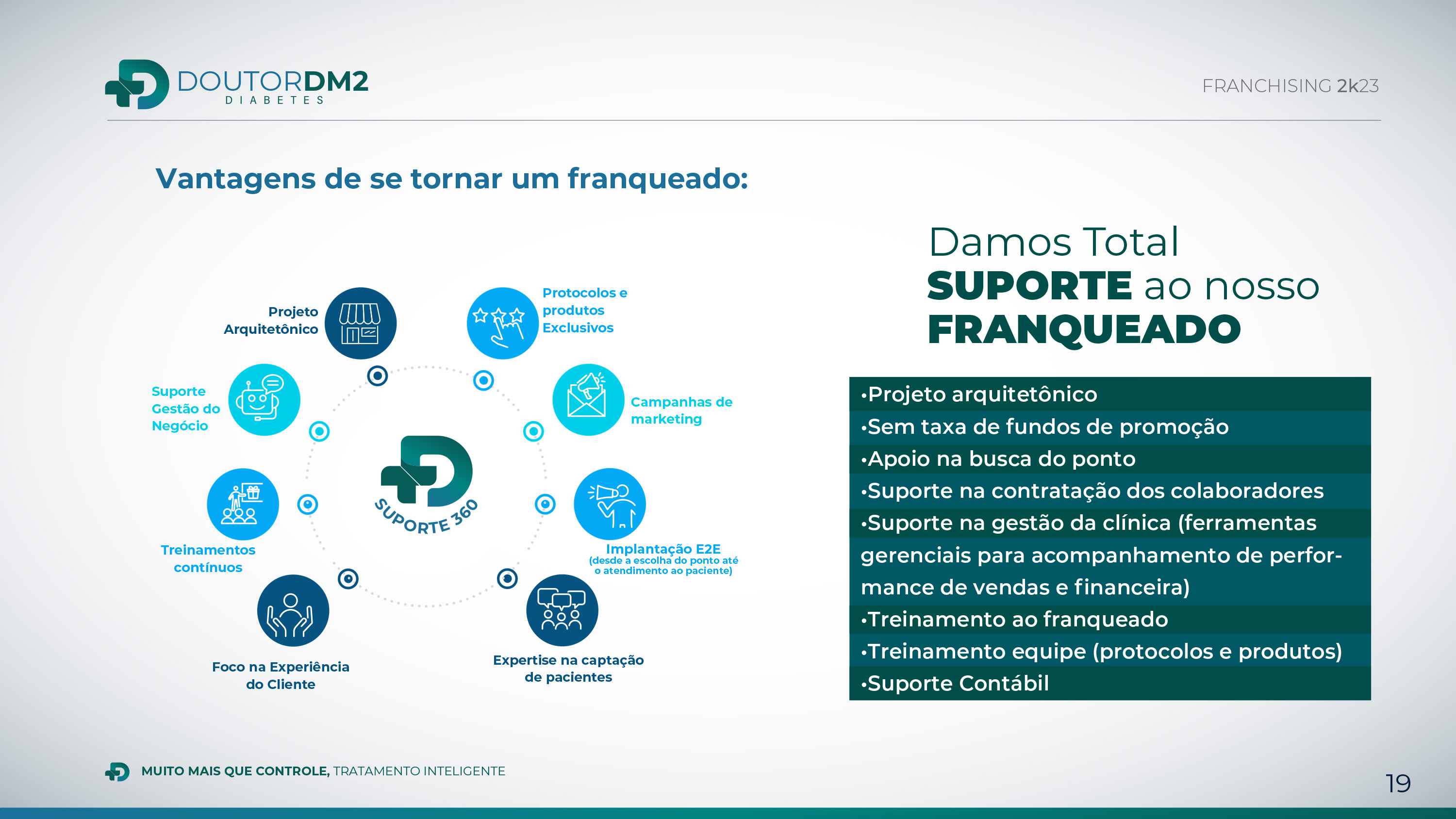 franchising book Doutor DM2 Diabetes 2K23